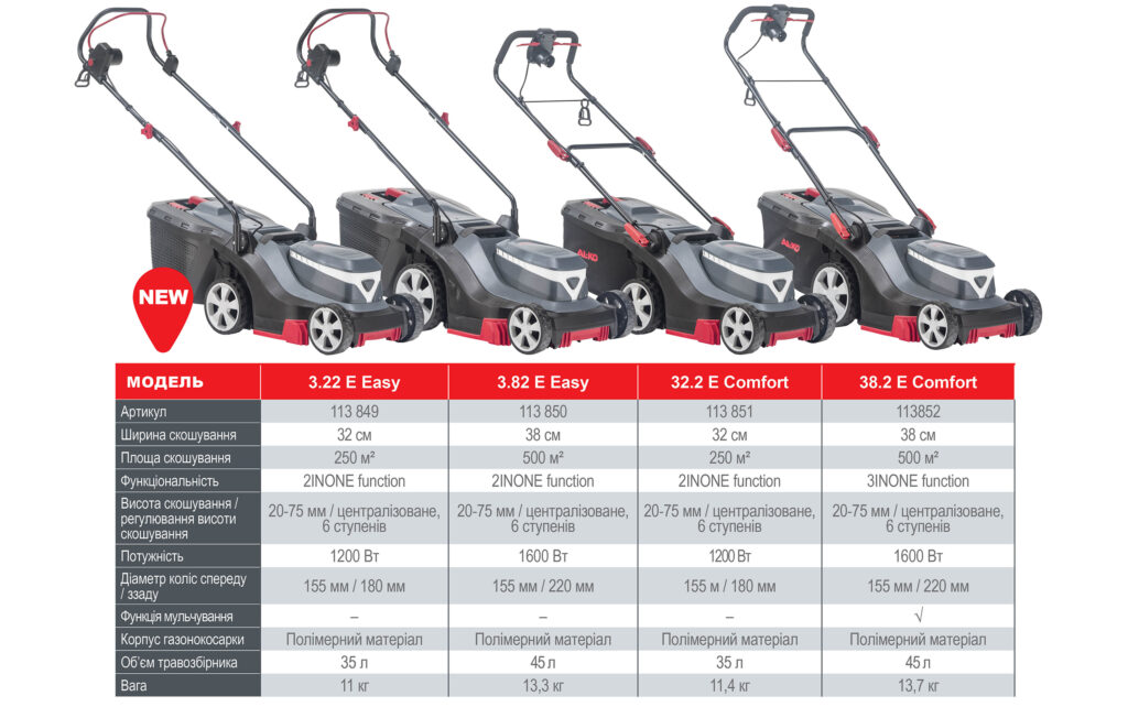 AL-KO анонсує нову лінійку електричних газонокосарок в Україні