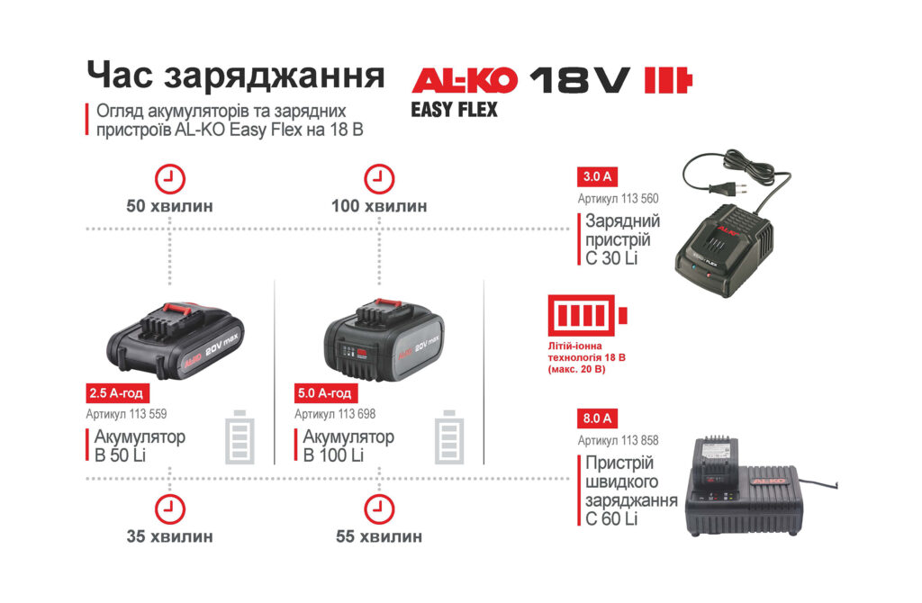 Акумуляторні інструменти AL-KO на 18 В: класична серія AL-KO для невеликих ділянок