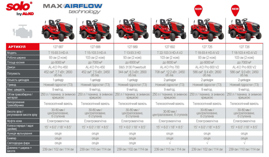 https://blog.al-ko.ua/wp-content/uploads/2025/07/New_sbA_Tractors_2025.pdf
