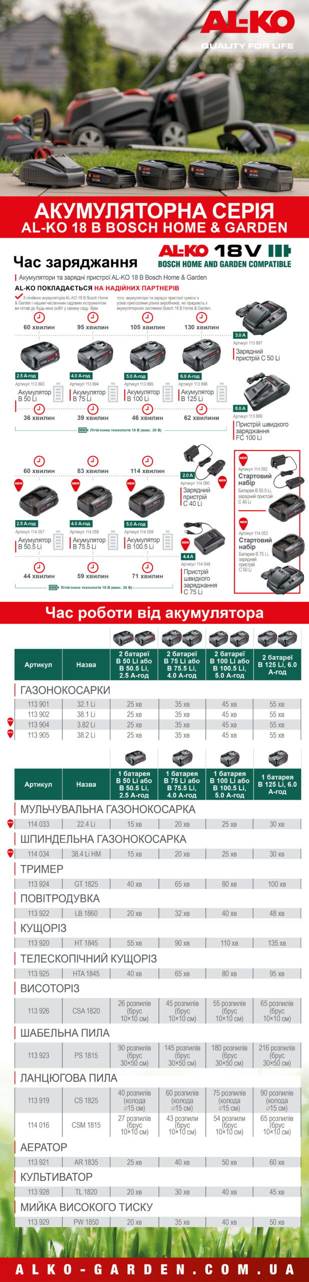 AL-KO 18 В Bosch Home & Garden: акумуляторна серія для кожного садівника